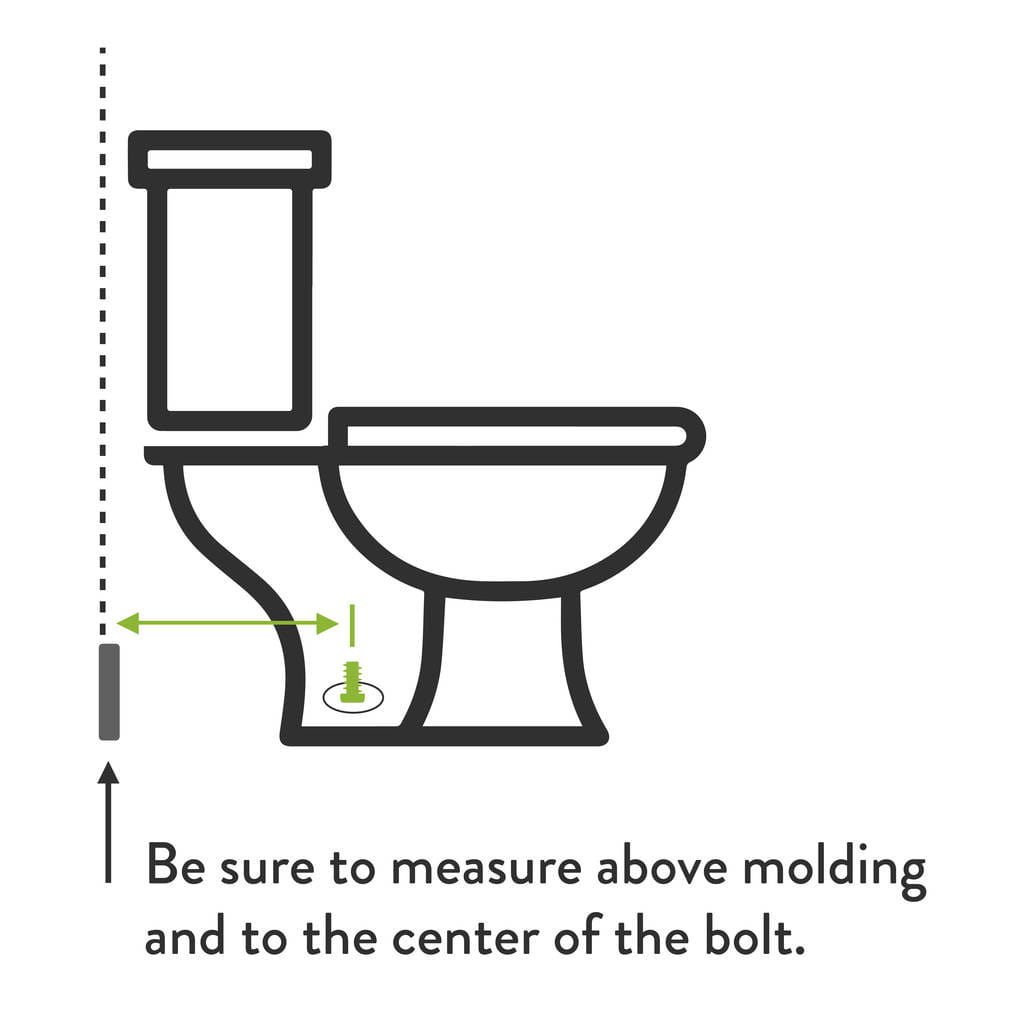 III. Importance of Proper Toilet Rough-In Measurement