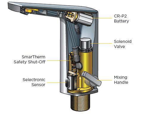 smartherm